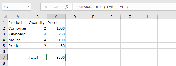 Sumproduct Function in Excel