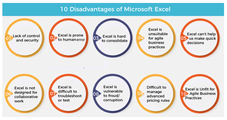 10 Disadvantages of Microsoft Excel