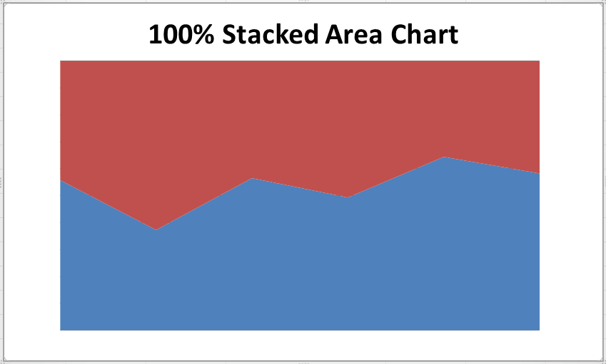 Area Chart in Excel