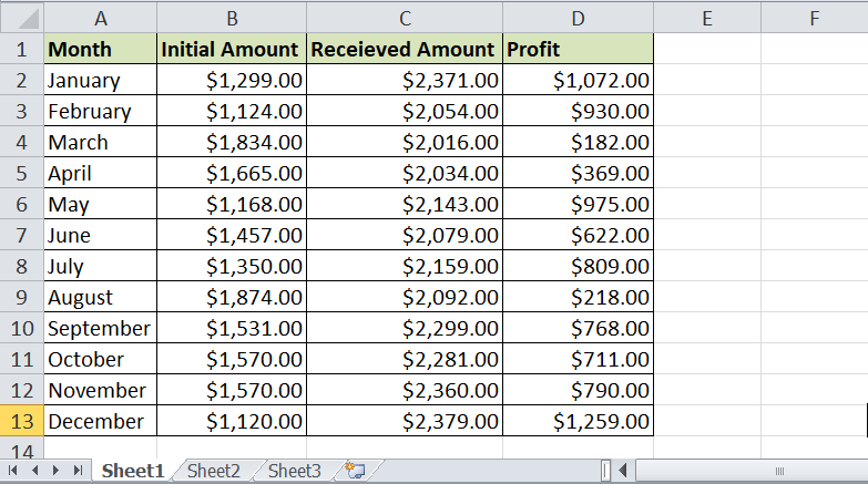 Currency Vs Accounting Format in Excel