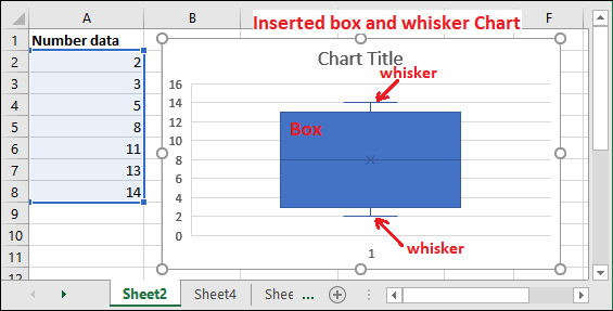 Excel box plot
