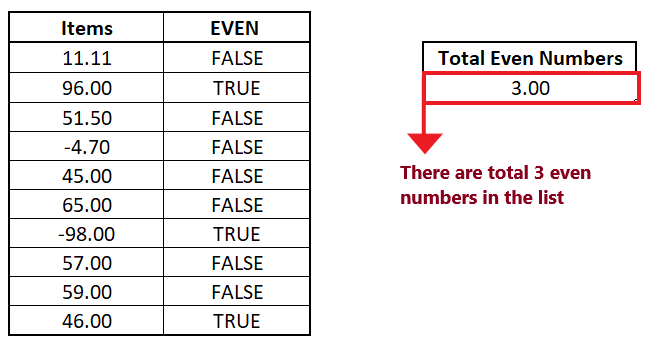 Excel EVEN Function