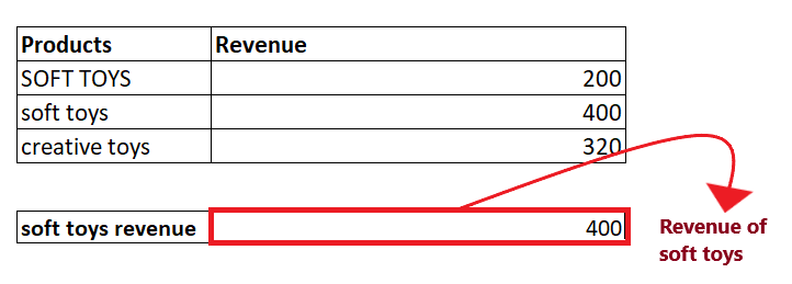 Excel SUMPRODUCT Function