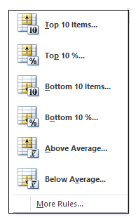 Excel Top/Bottom Rules