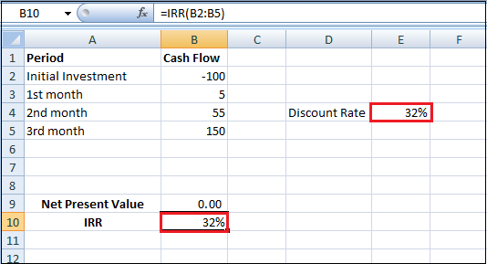 How to Calculate IRR in Excel