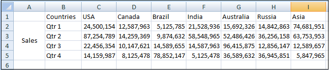How to Convert Columns to Rows in Excel