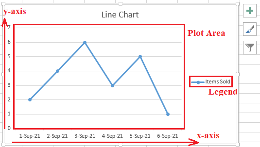 Line Chart Excel