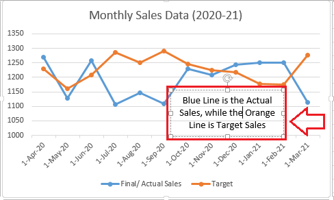 Line Chart Excel