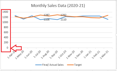 Line Chart Excel