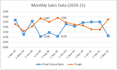 Line Chart Excel