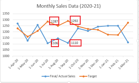 Line Chart Excel