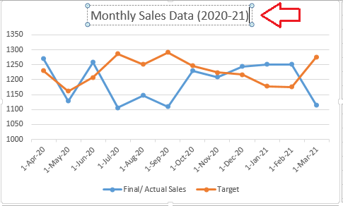 Line Chart Excel