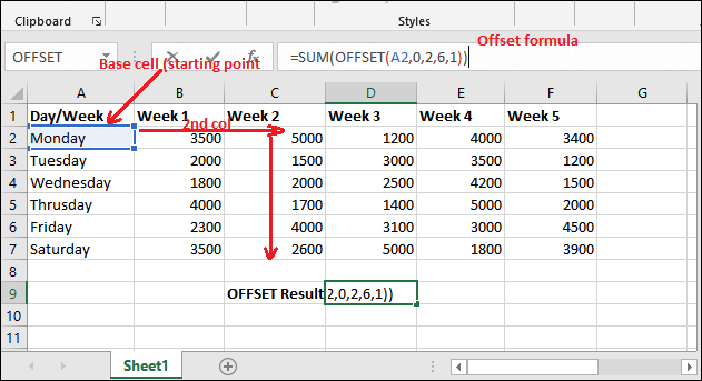 how-to-use-offset-function-in-excel-data-range-selection-free-online