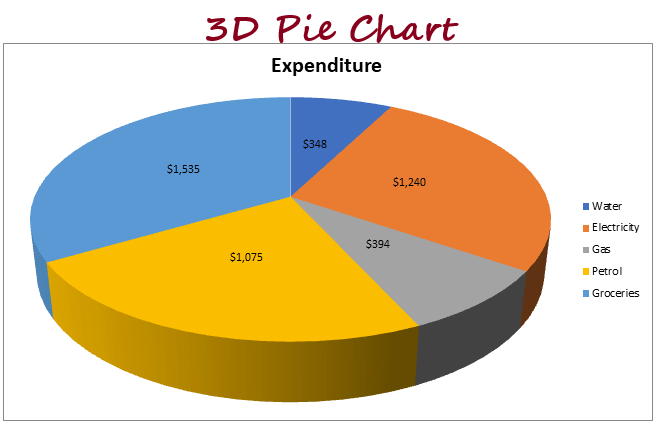 Pie Chart