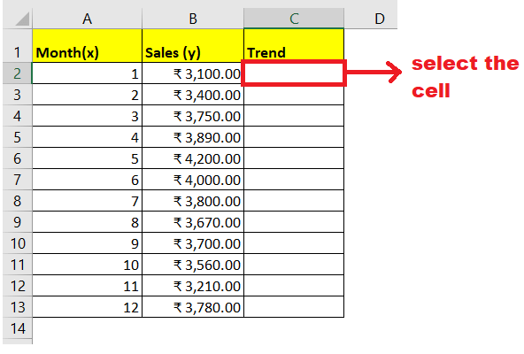 Trend Function Excel
