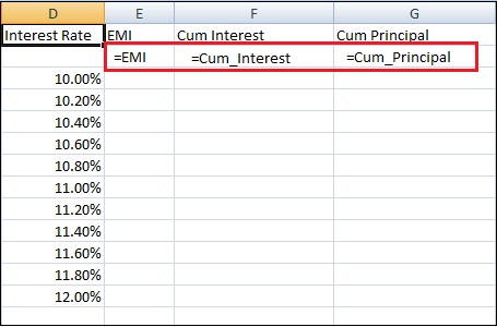 What-if Analysis in Excel