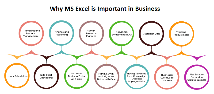 Why MS Excel is Important