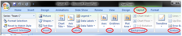 MSpowerpoint How to format chart or chart data 2