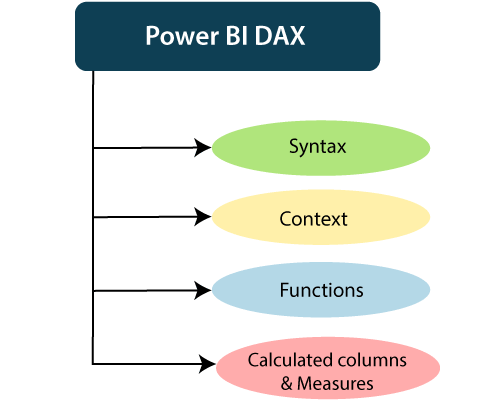 Power BI DAX
