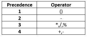 PowerShell Arithmetic Operators