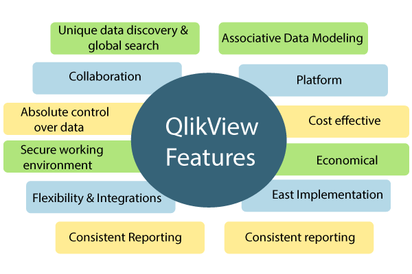 Features of QlikView