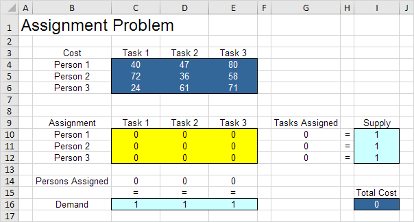 Assignment Problem in Excel