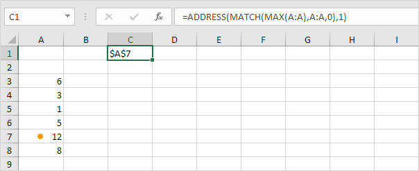 Cell Address of Maximum Value