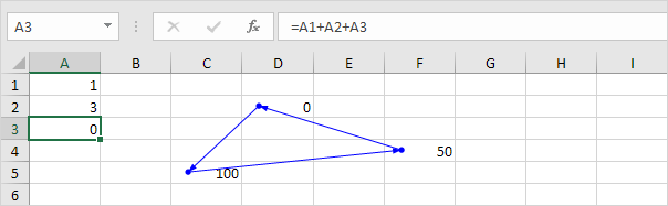 Circular References in Excel